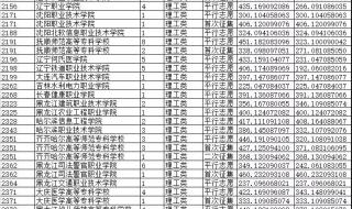 重庆专科学校排名 重庆专科分数线