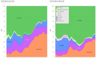 面对负利率时代该如何进行理财 中国进入负利率时代