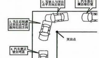 反直角转弯最简单的方法 直角转弯技巧图解