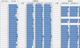 2021年提前批军校体重要求 军校录取分数线2021
