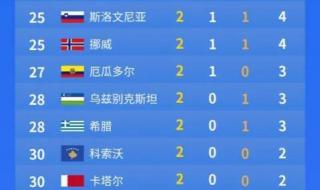 东京奥运金牌榜 21年奥运金牌榜