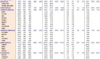 欧洲人口普查2021总人数 西班牙人口2020