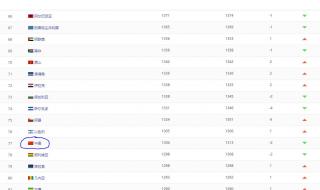 世界足球排名最新中国